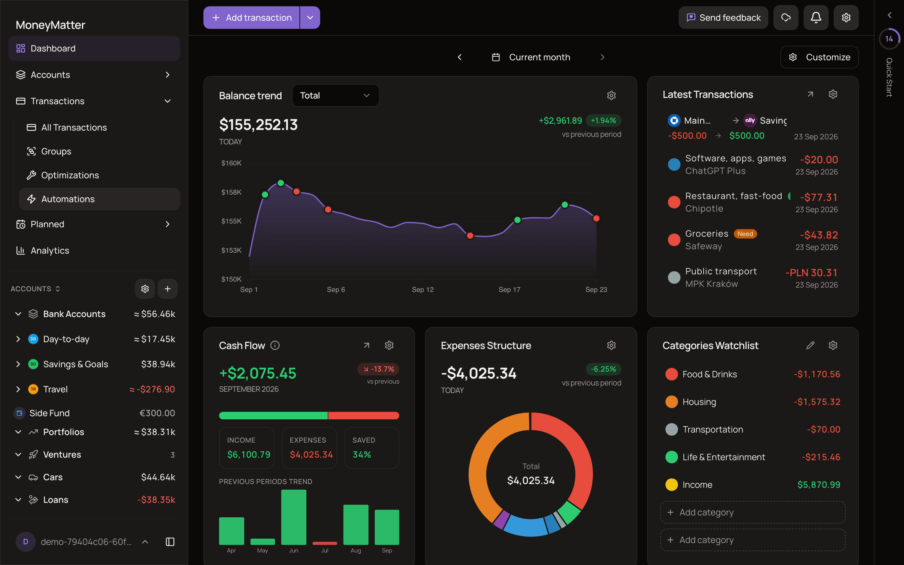 The MoneyMatter dashboard with the sidebar on the left showing the Transactions nav group expanded and the account balances list, the Add transaction button and Settings gear at the top, and the Balance trend, Latest Transactions, Cash Flow, Expenses Structure and Categories Watchlist widgets.