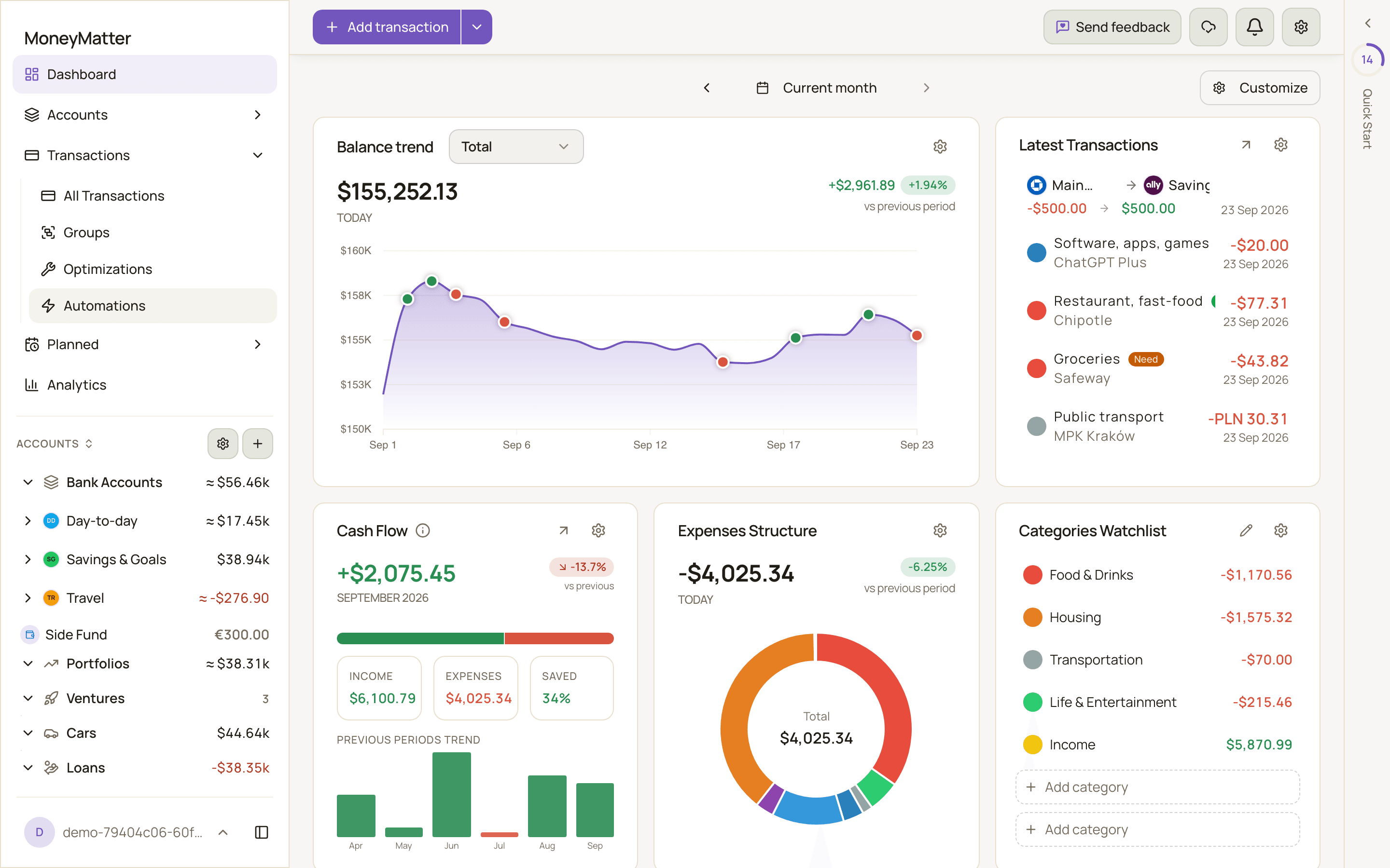 The MoneyMatter dashboard with the sidebar on the left showing the Transactions nav group expanded and the account balances list, the Add transaction button and Settings gear at the top, and the Balance trend, Latest Transactions, Cash Flow, Expenses Structure and Categories Watchlist widgets.