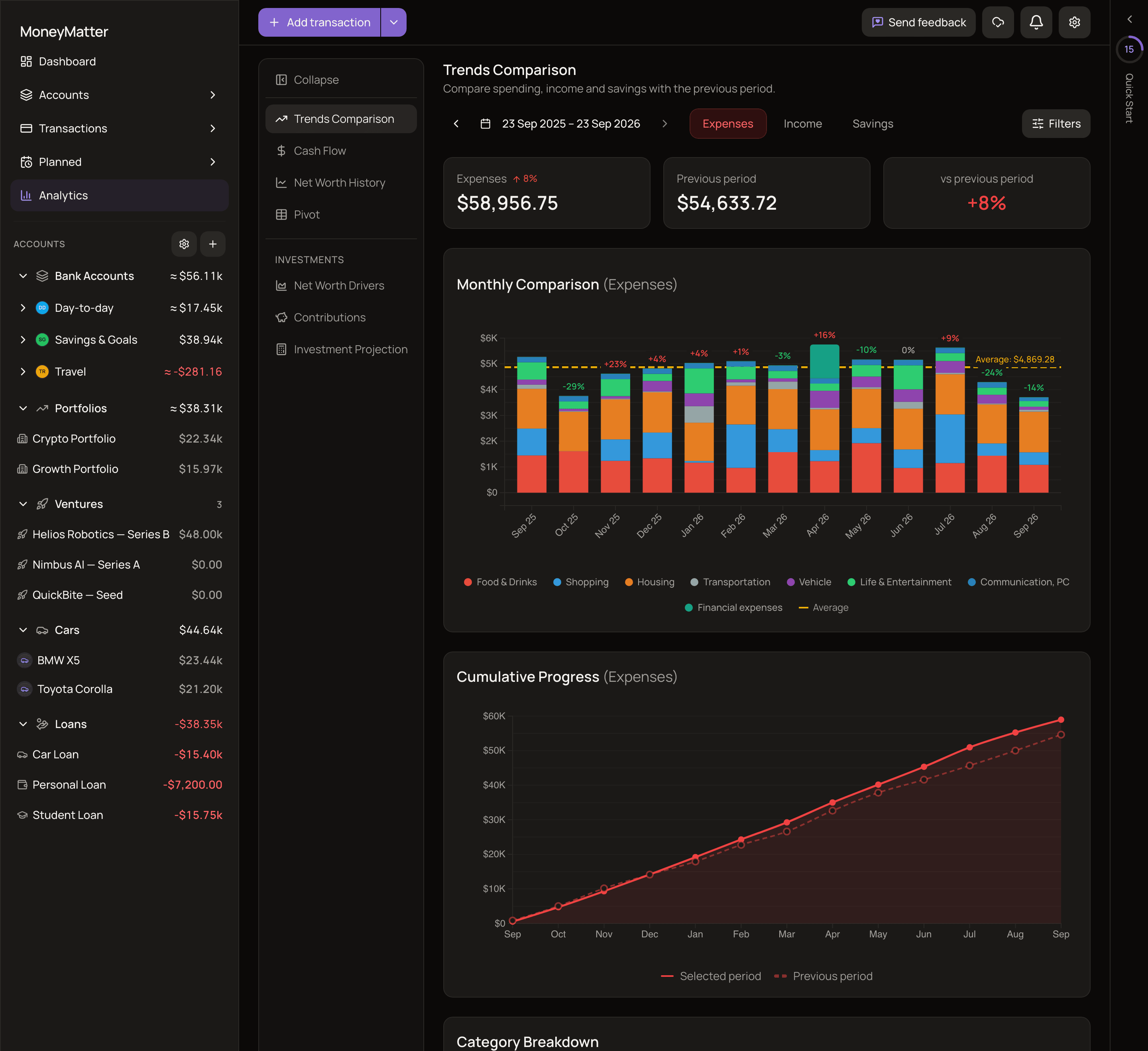 The Trends Comparison report with the Expenses metric selected, showing the summary cards, the Monthly Comparison chart and the Cumulative Progress chart.