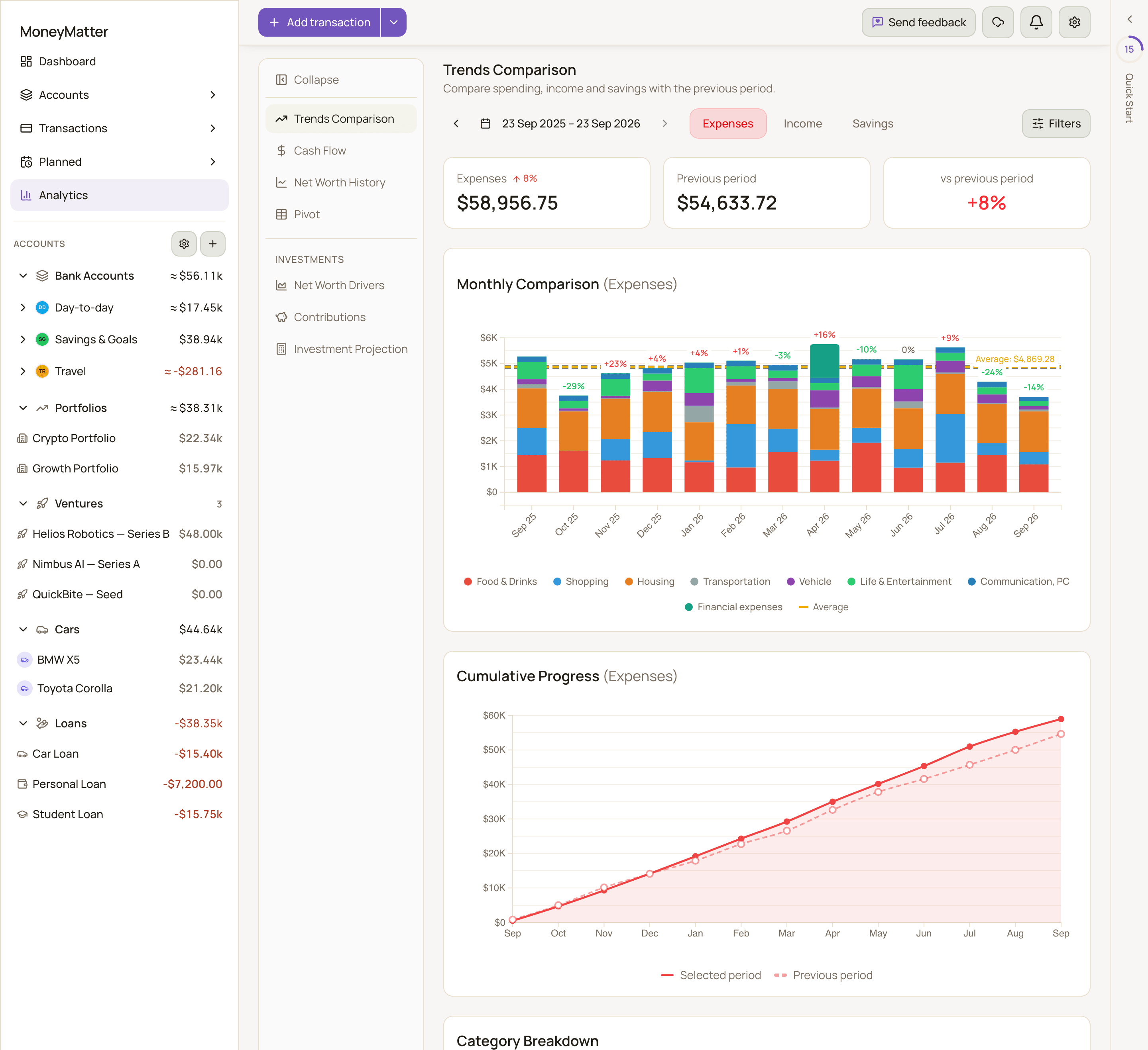 The Trends Comparison report with the Expenses metric selected, showing the summary cards, the Monthly Comparison chart and the Cumulative Progress chart.
