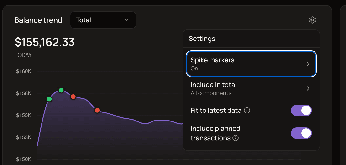 The Balance trend widget with its Settings popover open, listing Spike markers, Include in total, Fit to latest data and Include planned transactions.