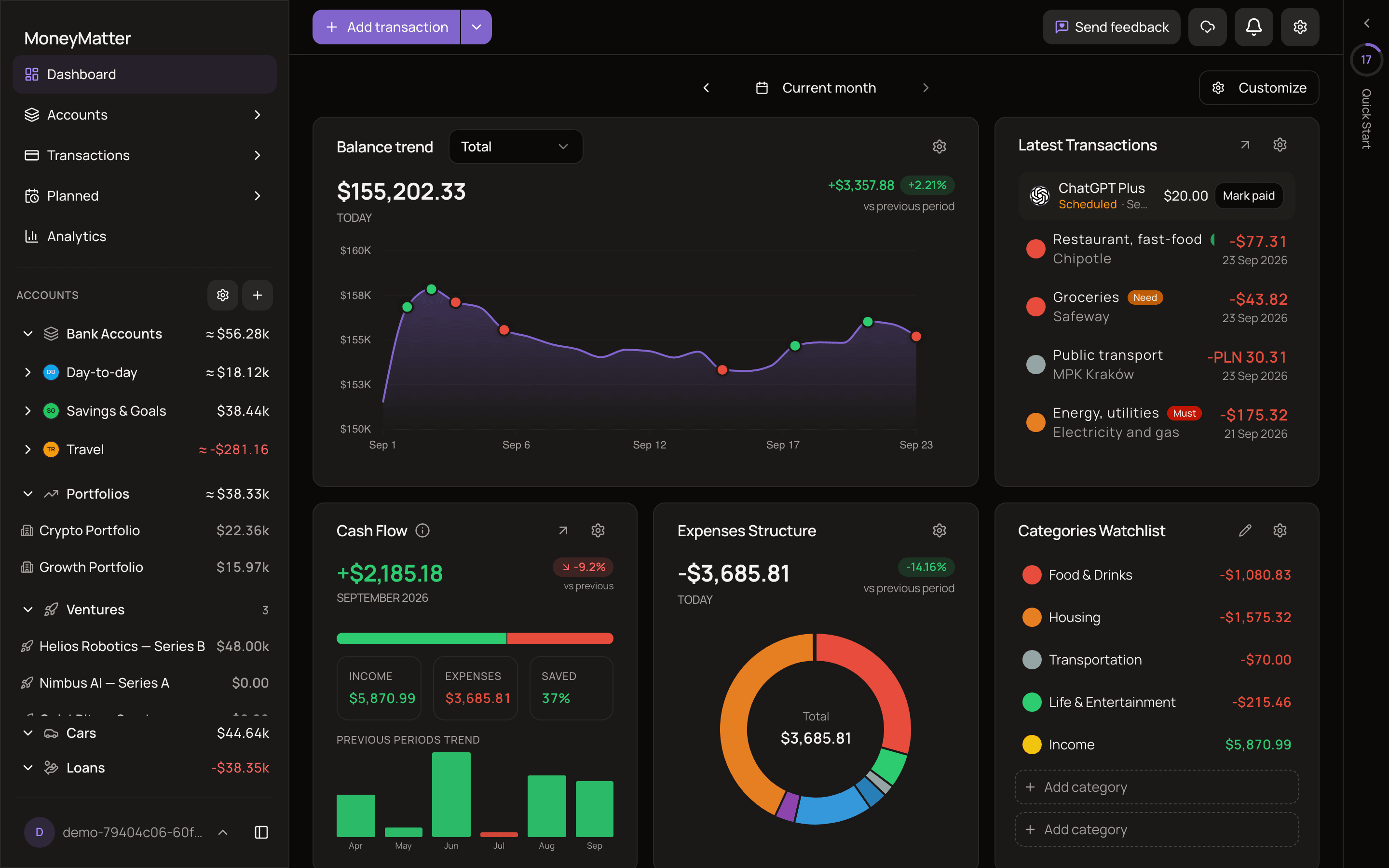 The dashboard with the period selector, the Customize button and the Balance trend, Latest Transactions, Cash Flow, Expenses Structure and Categories Watchlist widgets.