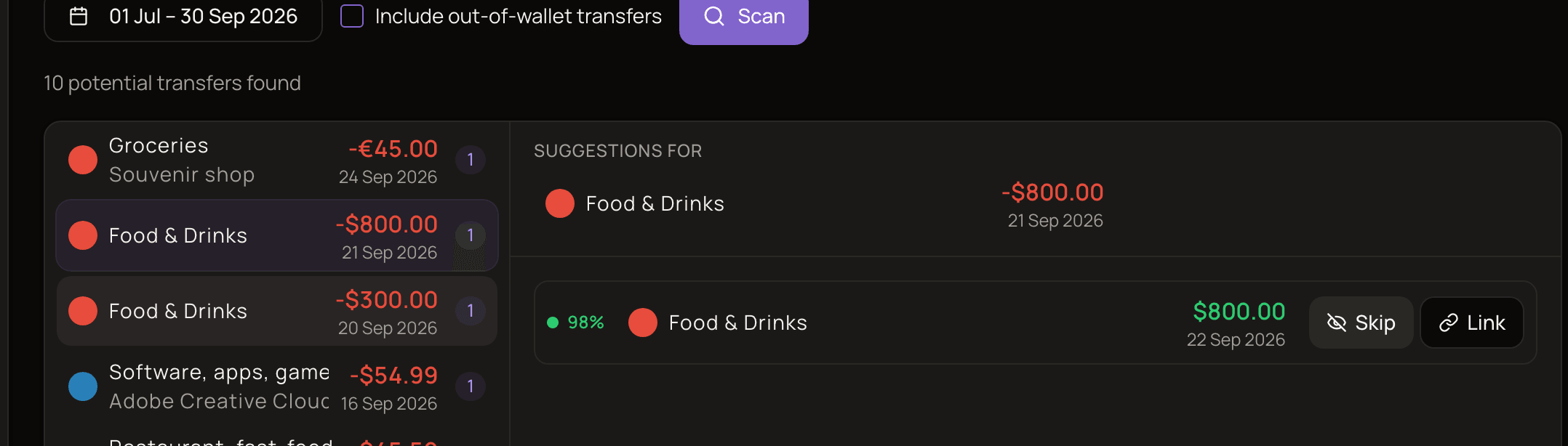 The Transfer matching page after a scan, with the date range and Scan controls, the number of potential transfers found, a list of expenses on the left and a matching income with a 98% confidence score and Skip and Link buttons on the right.