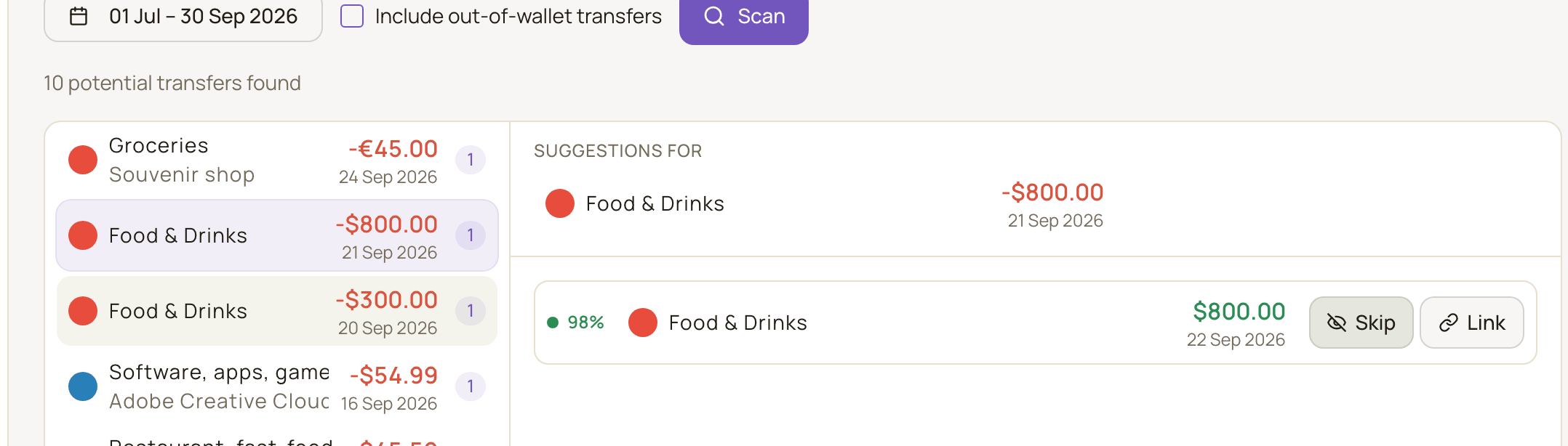 The Transfer matching page after a scan, with the date range and Scan controls, the number of potential transfers found, a list of expenses on the left and a matching income with a 98% confidence score and Skip and Link buttons on the right.
